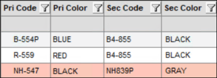 Color and code information columns in Checkmate