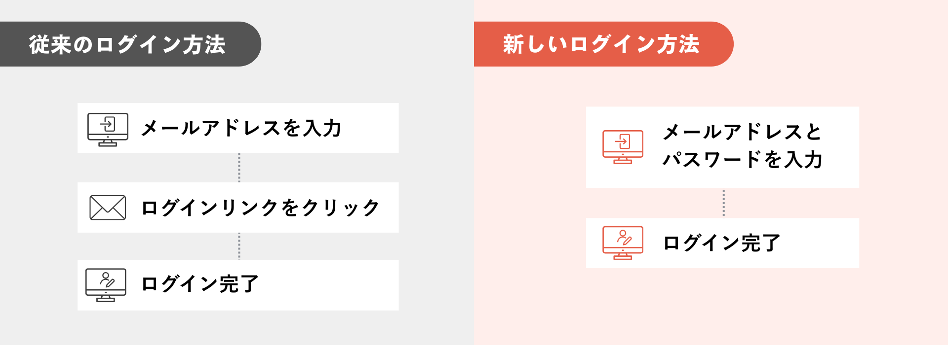 アップデートのメリット