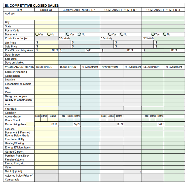 Competitive Closed Sales grid from a BPO form: Subject and Comparable 1-3 across the columns, with Address, Sale Price, Gross Living Area, Condition and other attributes down the rows