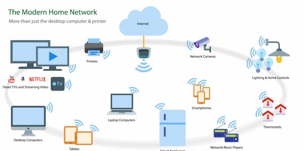 The Modern Home Network