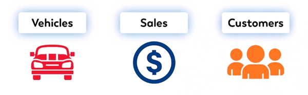 Vehicles, Sales, Customers