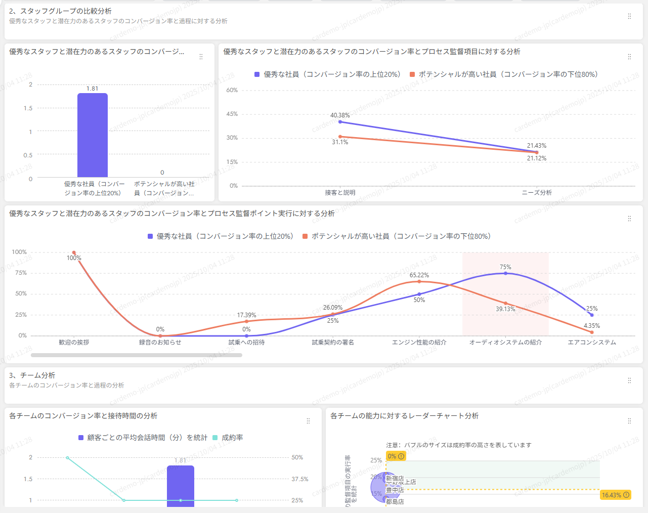 AIセールスメイト 全体分析