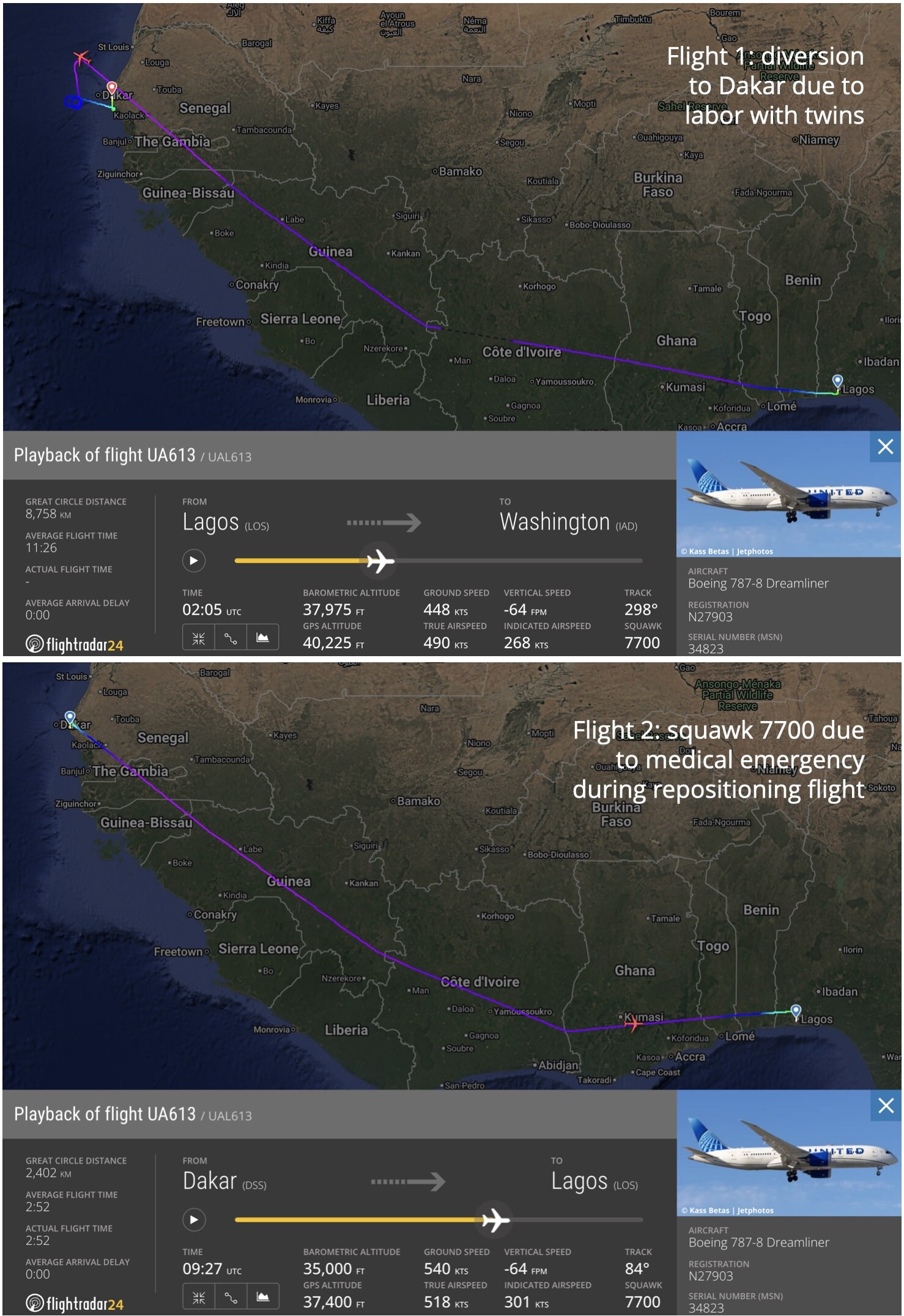 UA613’s double 7700 flights