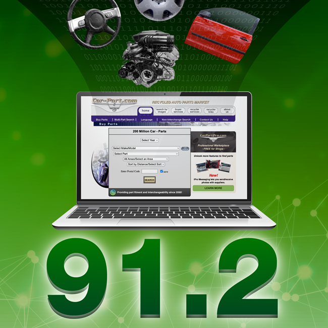 Laptop displaying the Car-Part.com website and "91.2" below it